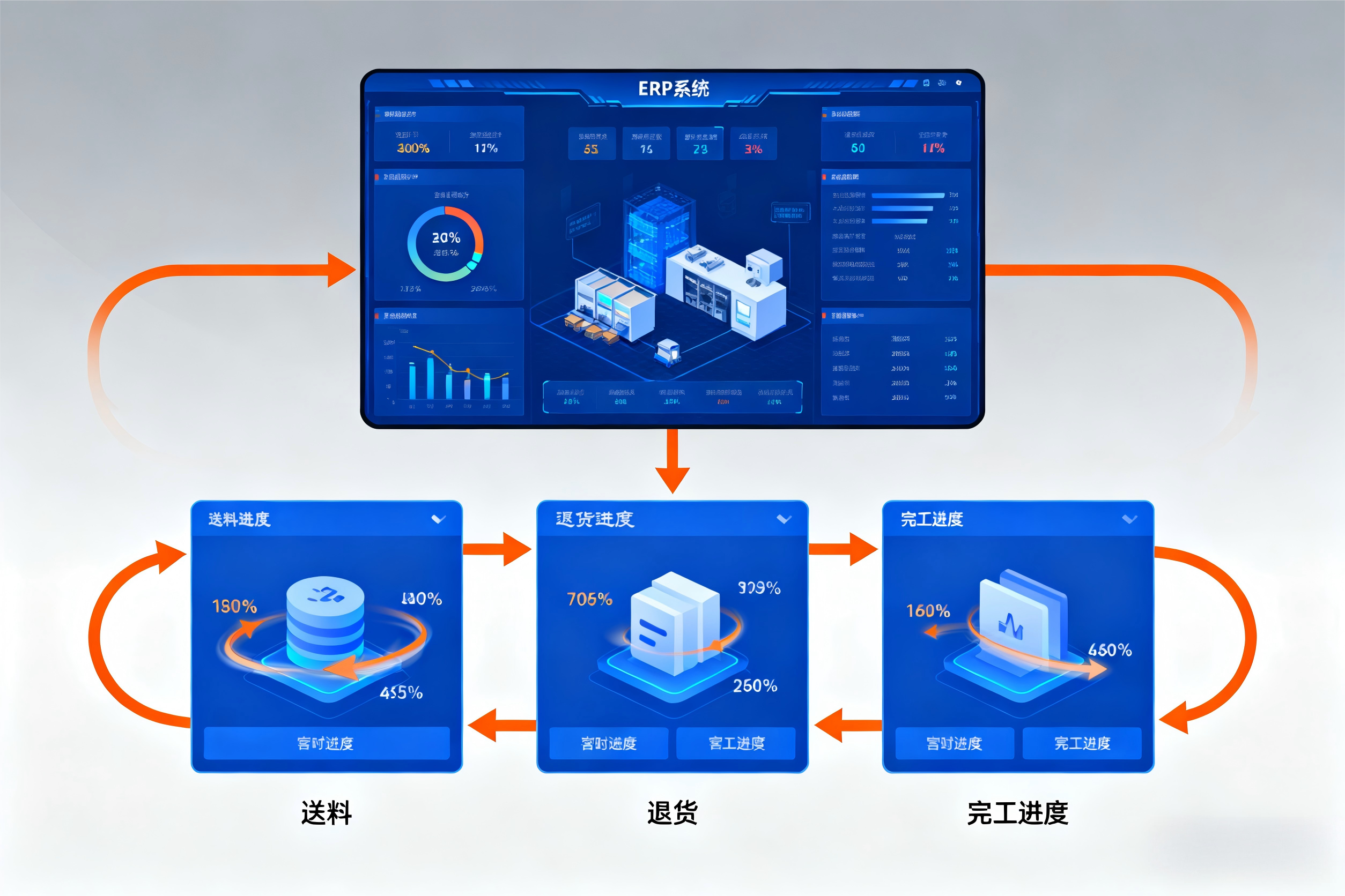 委外加工环节难跟踪（如送料、退货、完工进度），ERP 能实现全流程管控吗？